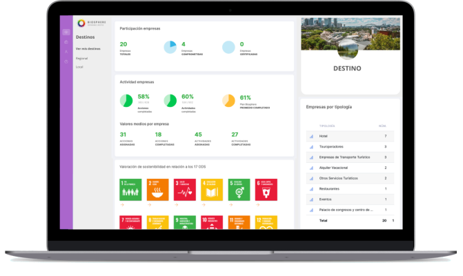 Biosphere Sustainable für Reiseziele