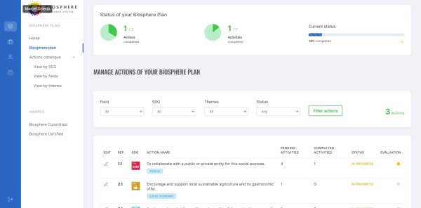 Fes el seguiment de l'estat de la teva millora contínua