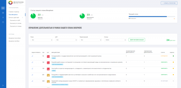 Monitorize o status da sua melhoria cont&iacute;nua.