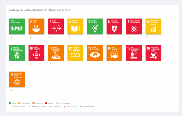 Comunique publicamente as suas realiza&ccedil;&otilde;es no &acirc;mbito da Agenda 2030